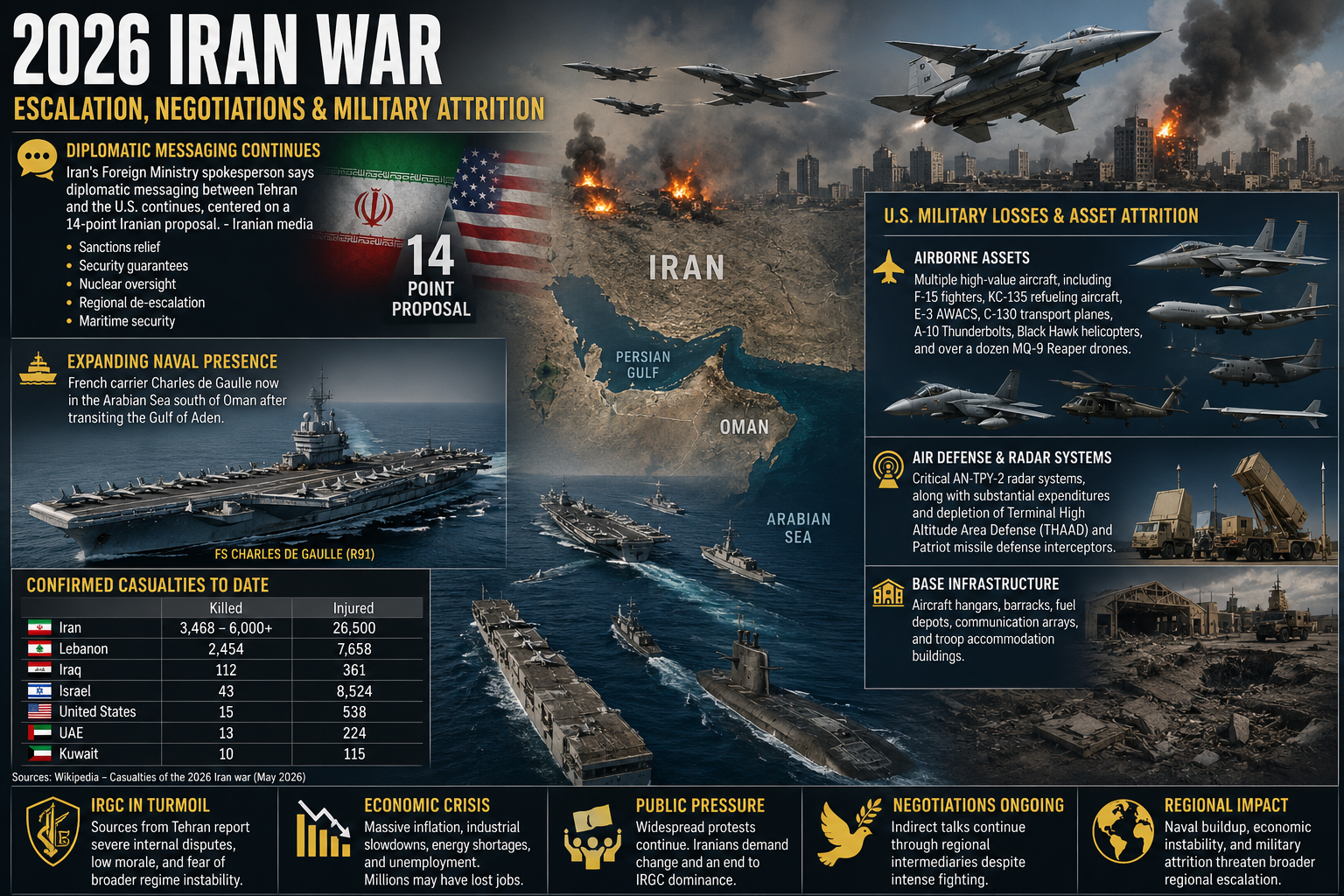 Report: The Iran War in 2026 — Military, Economic, and Political Situation