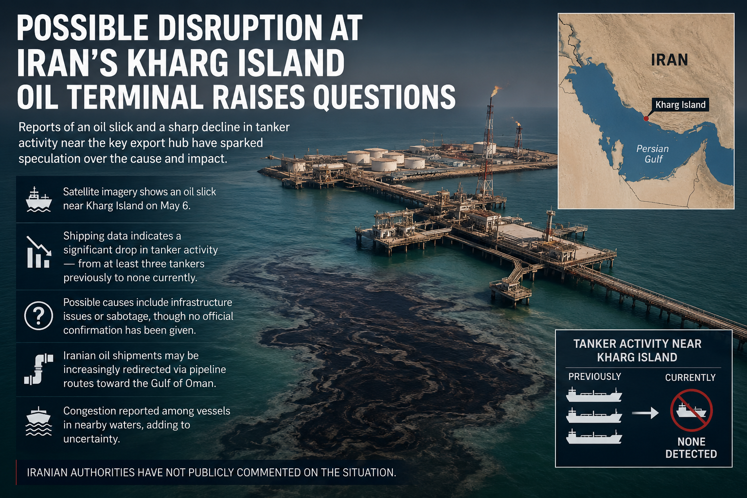 Possible Disruption at Iran’s Kharg Island Oil Terminal Raises Questions
