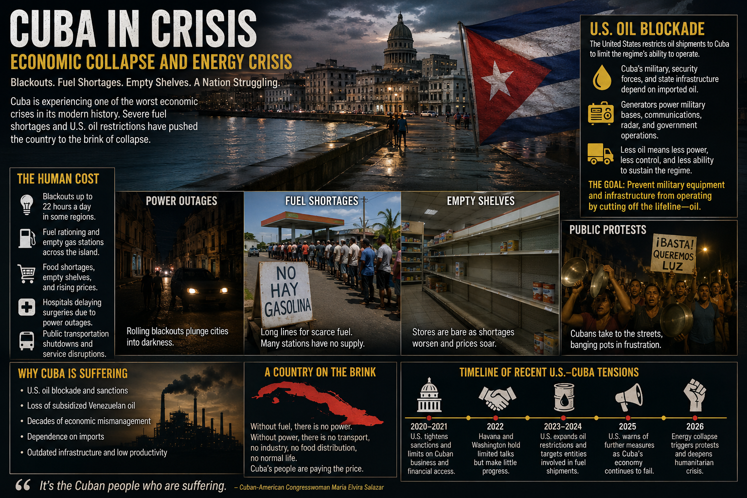Report: Cuba’s Economic Collapse and the Deepening Energy Crisis