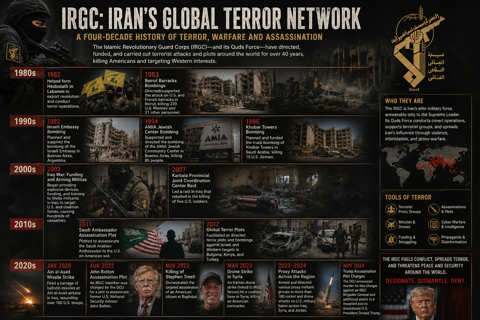 The IRGC: Iran’s Revolutionary Force and Its Global Militant Network
